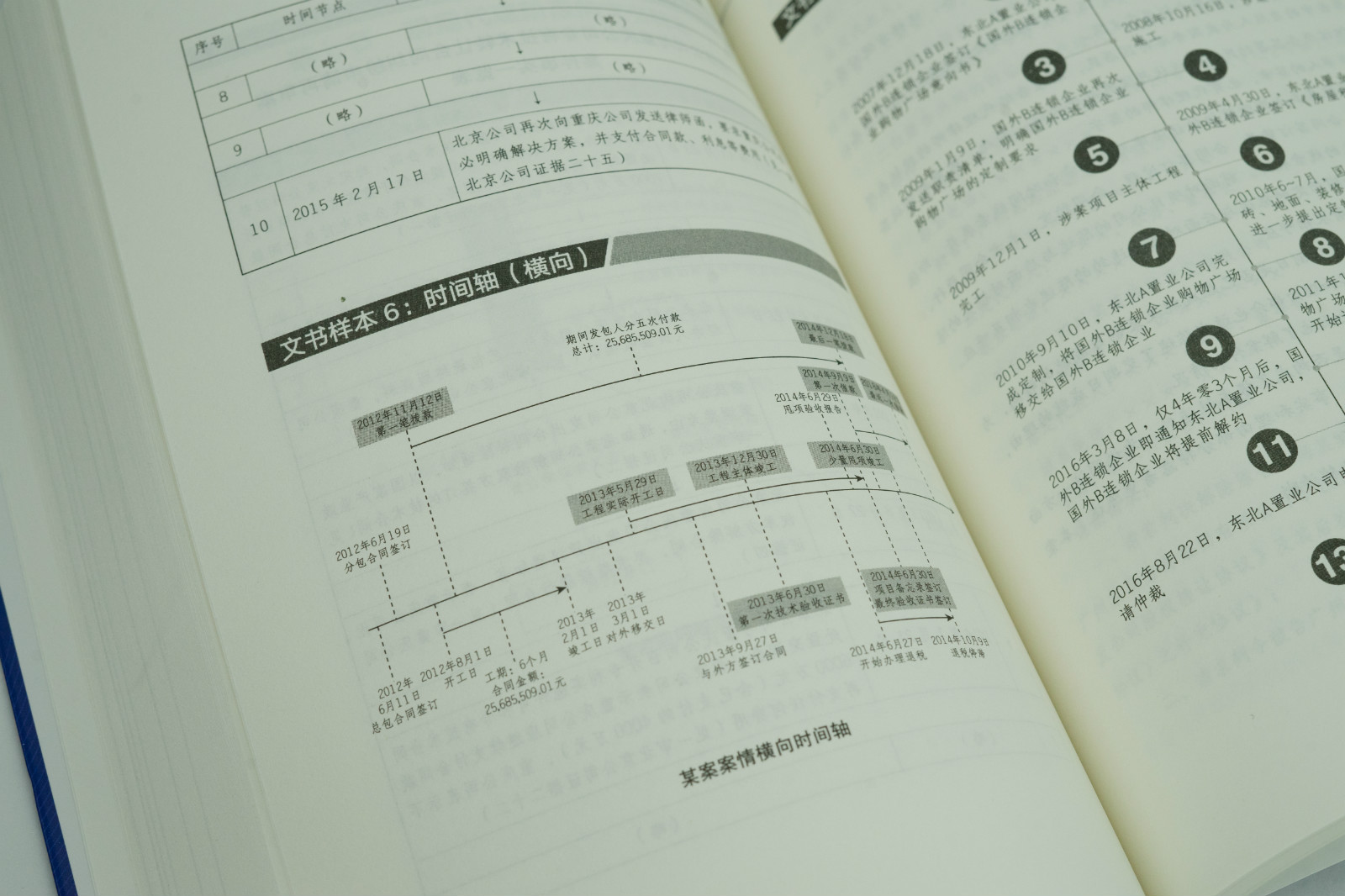 张群力律师全新力作 「诉讼代理55步:案件流程管理」丨可视化聚焦案件洽谈技巧 x 证据实务技巧 x 法律文书技巧 x 庭审实务技巧 x 团队管理技巧